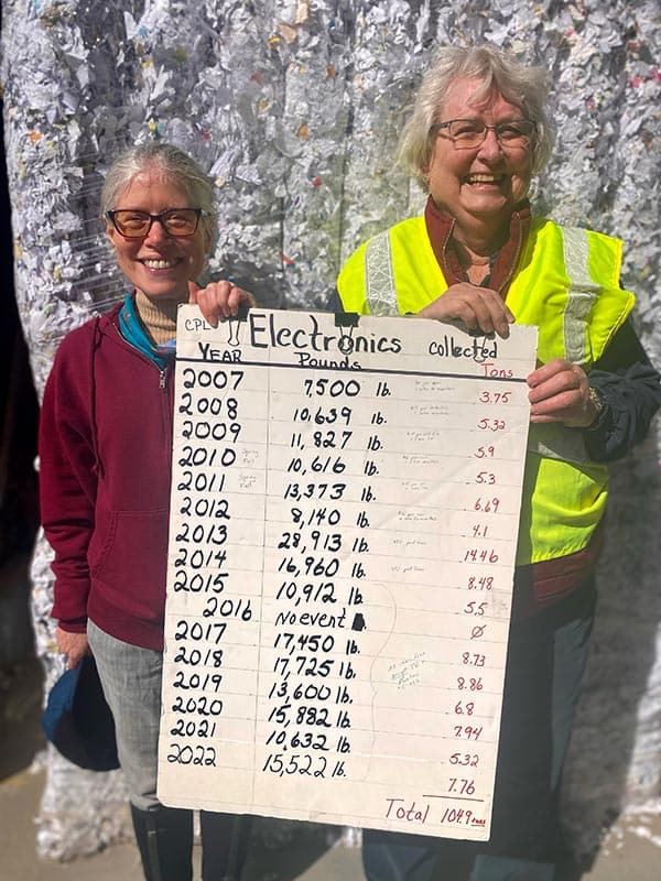 Electronic Recycling Results